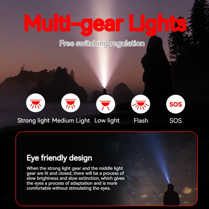 PHILIPS светодиодный налобный  – обзор и цена Outdoor Lighting Philips