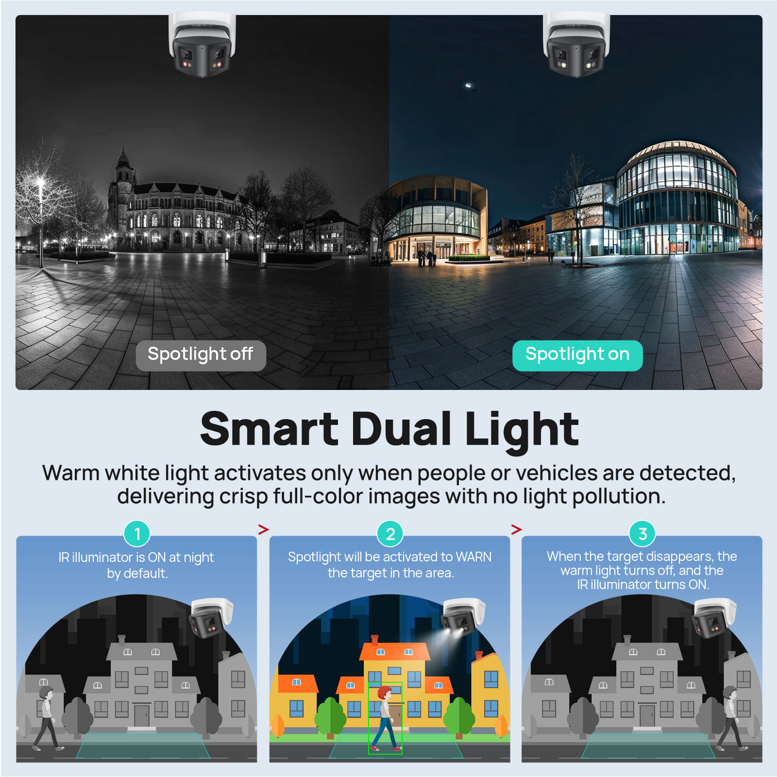 Vikylin 4/8 МП панорамная умна – обзор и цена Outdoor Lighting Mains Powered