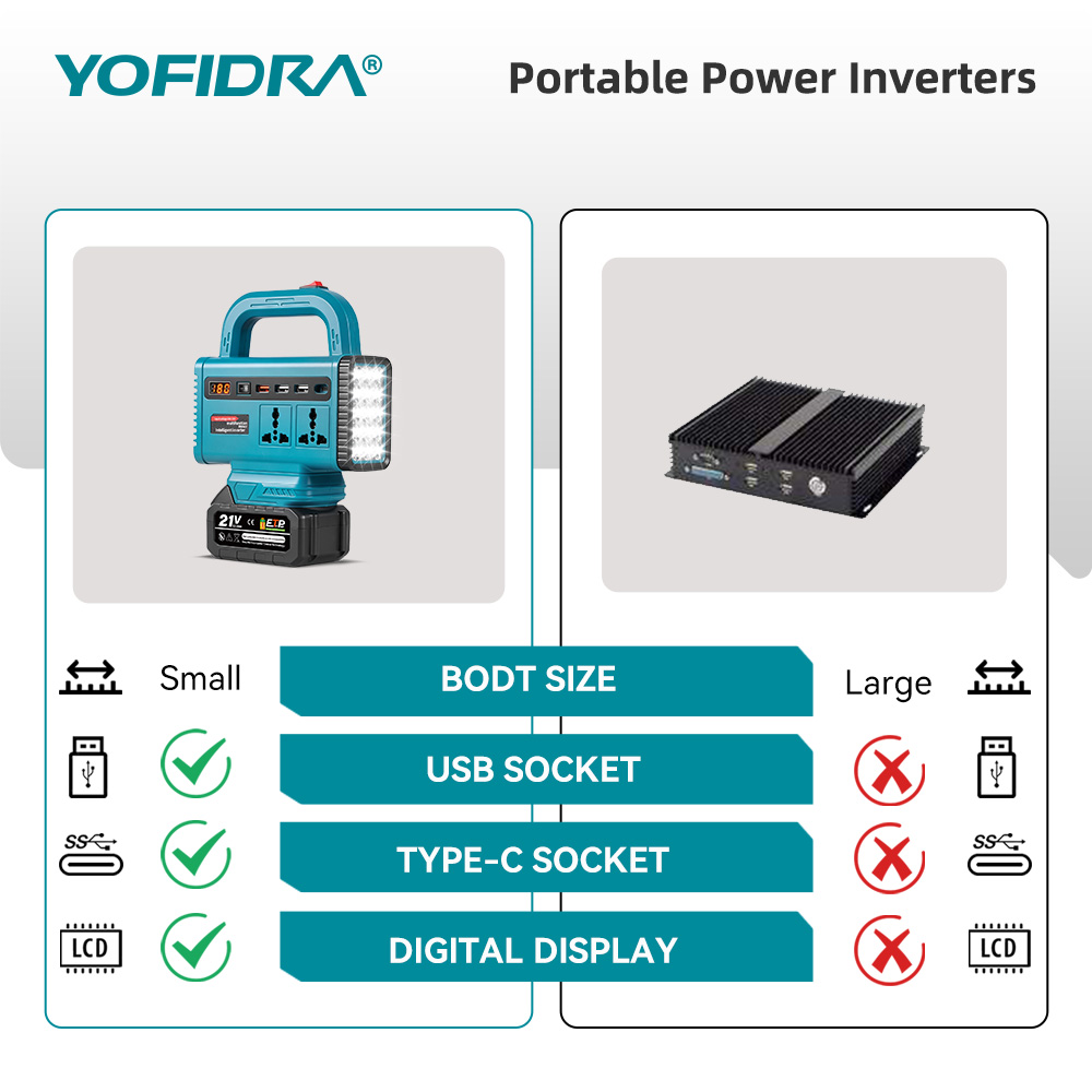 Портативный инвертор YOFIDRA 2 – обзор и цена Outdoor Lighting Socket
